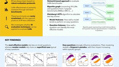 Analyzing AI Evaluation Benchmarks Through Information Retrieval and Network Science featured image