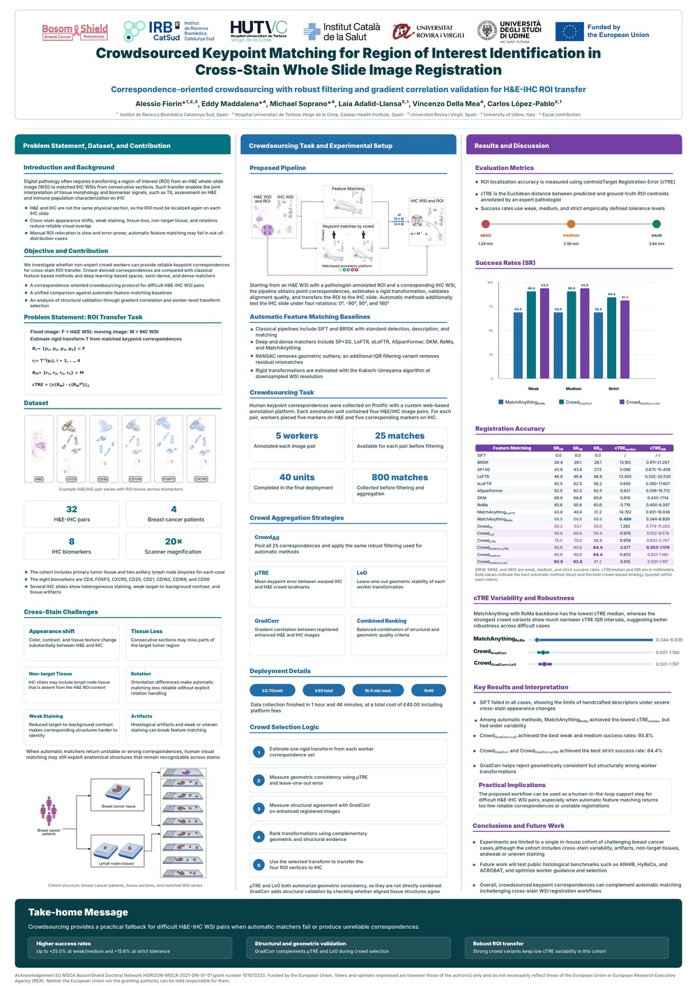 Preview of Crowdsourced Keypoint Matching for Region of Interest Identification in Cross-Stain Whole Slide Image Registration