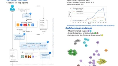 AIDME: A Scalable, Interpretable Framework for AI-Aided Scoping Reviews featured image