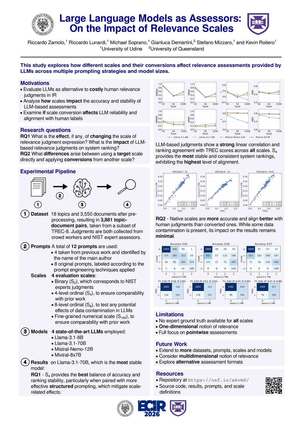 Preview of Large Language Models as Assessors: On the Impact of Relevance Scales