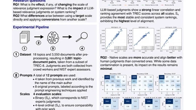 Large Language Models as Assessors: On the Impact of Relevance Scales featured image
